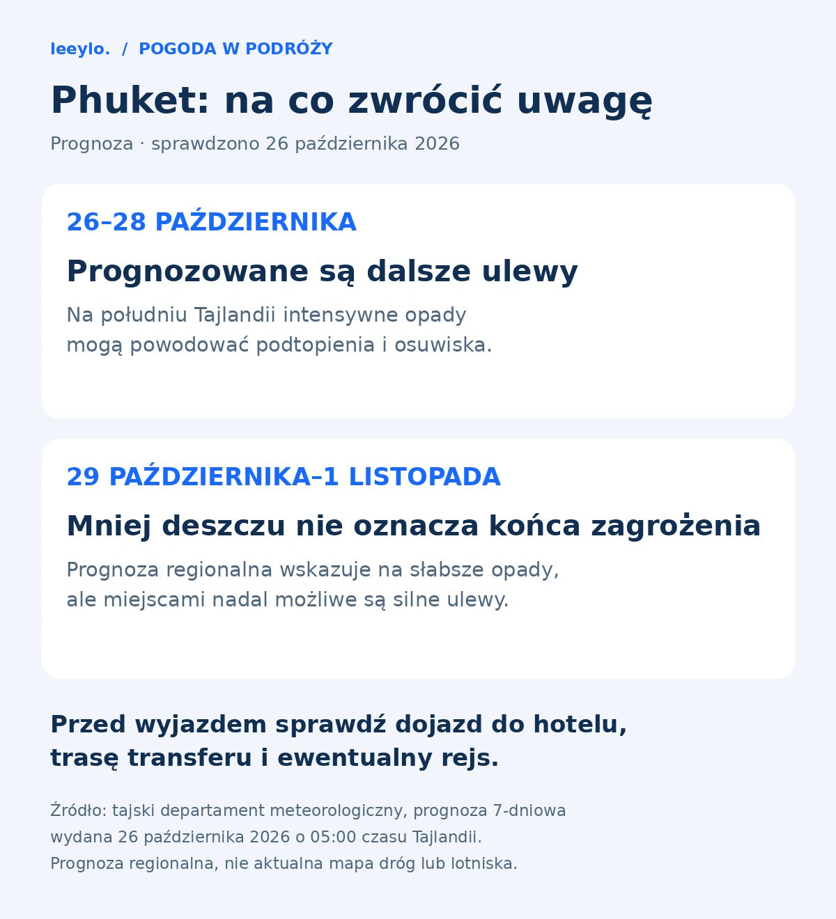 Podsumowanie prognozy TMD: dalsze intensywne opady na południu Tajlandii 26–28 października 2026 r.; od 29 października do 1 listopada opady mogą słabnąć, ale miejscami nadal możliwe są ulewy. Dojazd sprawdzaj osobno.