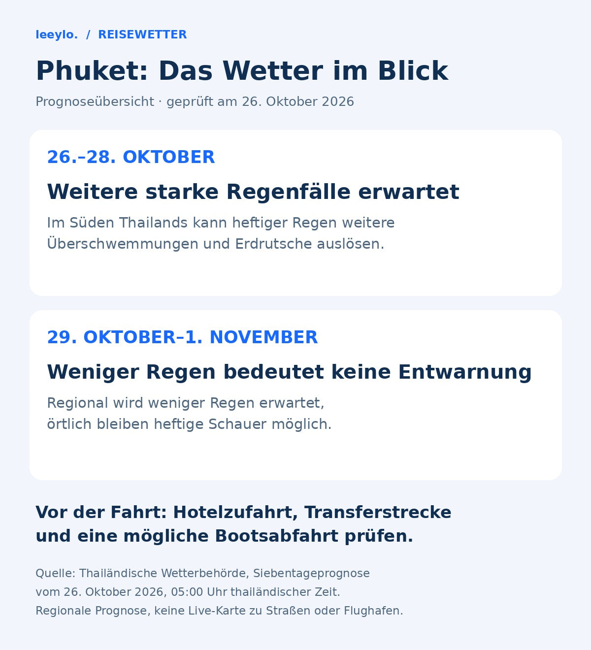 TMD-Prognoseübersicht: weiterer Starkregen in Südthailand vom 26.–28. Oktober 2026; vom 29. Oktober bis 1. November möglicherweise weniger Regen, örtlich weiterhin heftige Schauer. Erreichbarkeit gesondert prüfen.